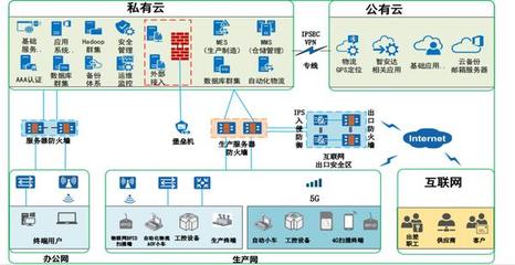 5G賦能國(guó)產(chǎn)制造 許昌移動(dòng)攜手聯(lián)橋科技孵化創(chuàng)新產(chǎn)業(yè)融合
