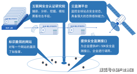 走進新基建時代，你的網絡安全建設跟上了嗎？